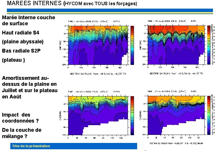 MAREES INTERNES (HYCOM avec TOUS les forçages) Marée Interne couche de surface Haut radiale