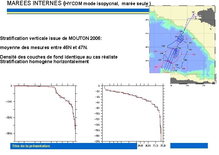 MAREES INTERNES (HYCOM mode isopycnal, marée seule ) Stratification verticale issue de MOUTON 2006: