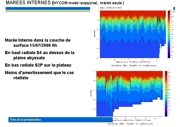 MAREES INTERNES (HYCOM mode isopycnal, marée seule ) Marée Interne dans la couche de