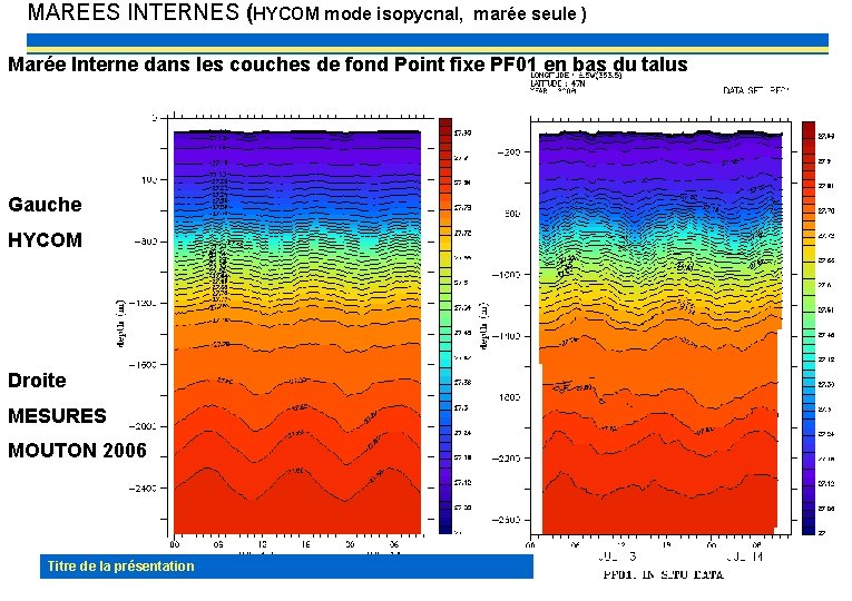 MAREES INTERNES (HYCOM mode isopycnal, marée seule ) Marée Interne dans les couches de