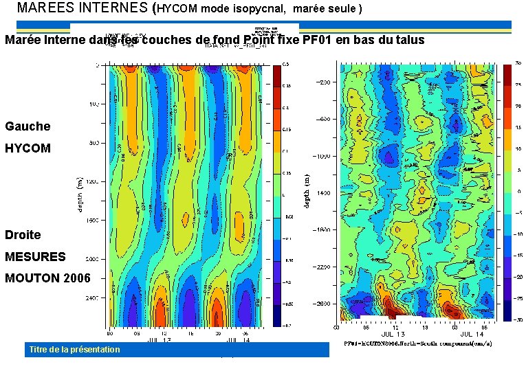 MAREES INTERNES (HYCOM mode isopycnal, marée seule ) Marée Interne dans les couches de