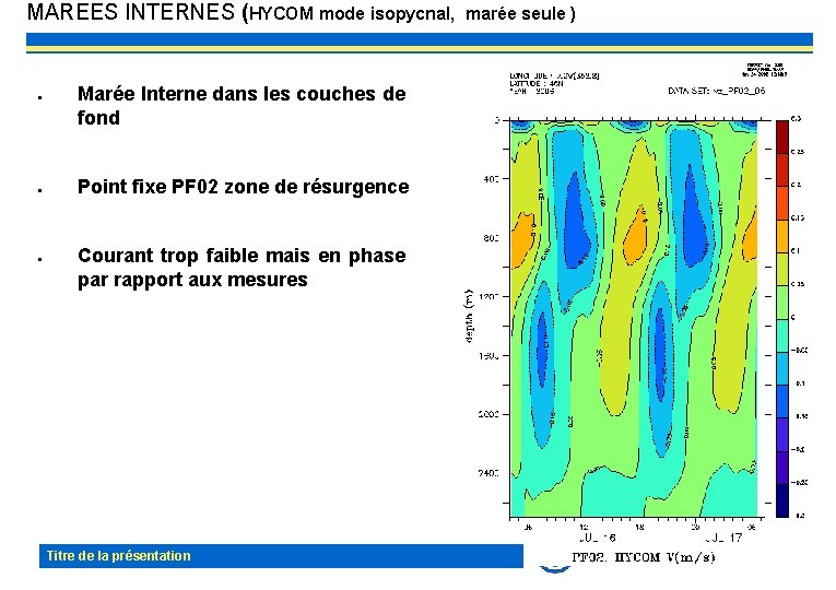 MAREES INTERNES (HYCOM mode isopycnal, marée seule ) Marée Interne dans les couches de