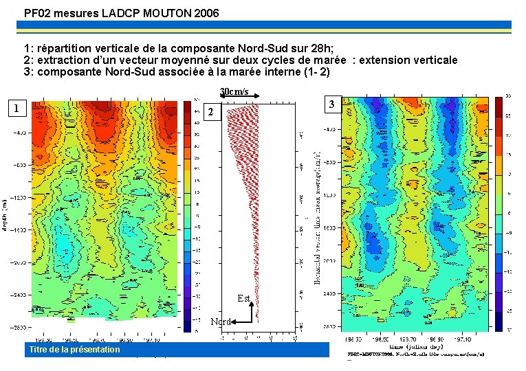 PF 02 mesures LADCP MOUTON 2006 1: répartition verticale de la composante Nord-Sud sur