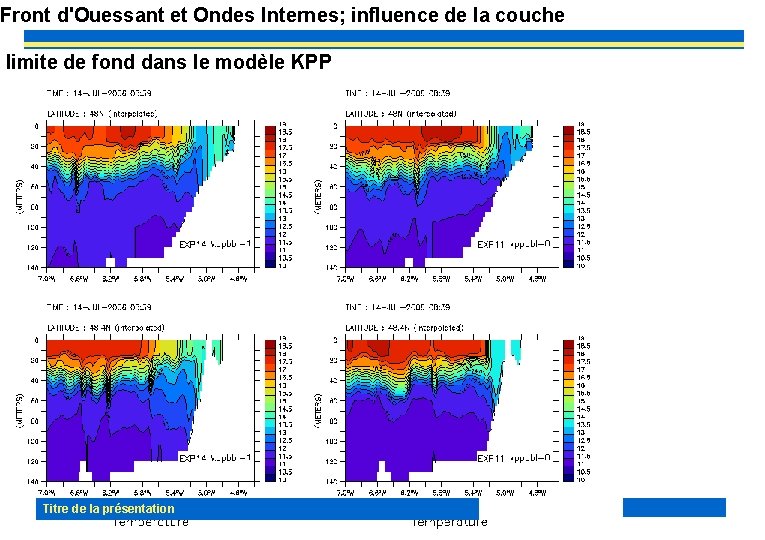 Front d'Ouessant et Ondes Internes; influence de la couche limite de fond dans le