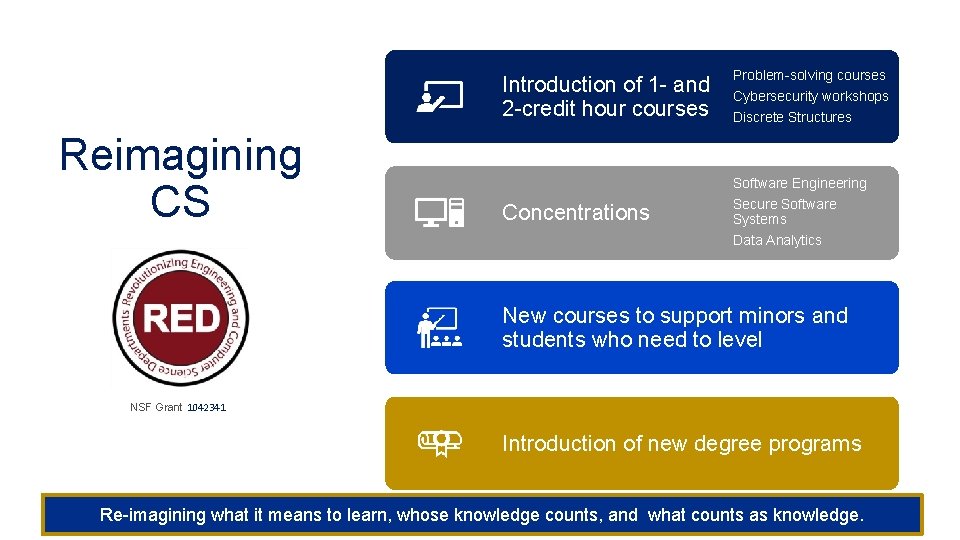 Introduction of 1 - and 2 -credit hour courses Reimagining CS Problem-solving courses Cybersecurity