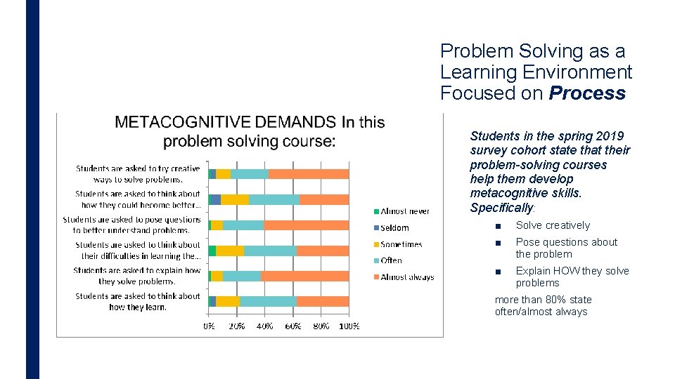 Problem Solving as a Learning Environment Focused on Process Students in the spring 2019