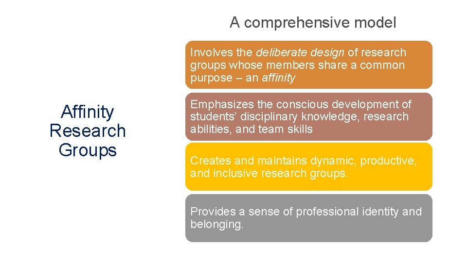 A comprehensive model Involves the deliberate design of research groups whose members share a
