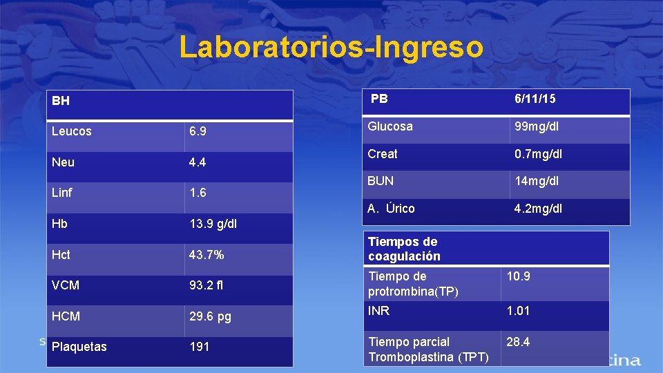 Laboratorios-Ingreso BH Leucos 6. 9 Neu 4. 4 Linf Hb 1. 6 PB 6/11/15