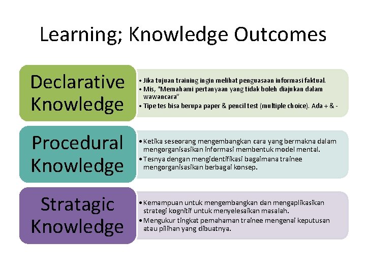 Learning; Knowledge Outcomes Declarative Knowledge • Jika tujuan training ingin melihat penguasaan informasi faktual.