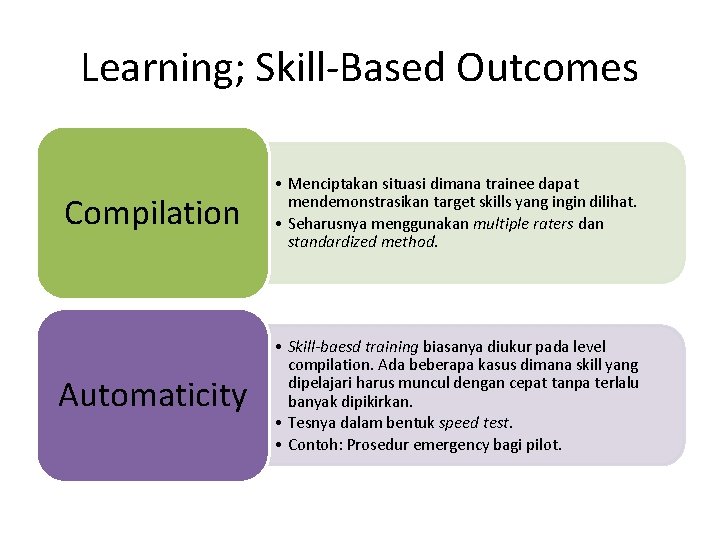 Learning; Skill-Based Outcomes Compilation • Menciptakan situasi dimana trainee dapat mendemonstrasikan target skills yang