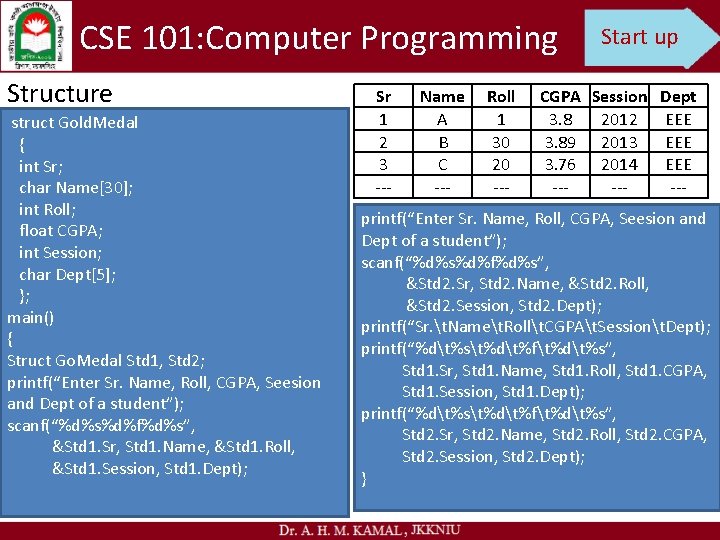 CSE 101: Computer Programming Structure struct Gold. Medal { int Sr; char Name[30]; int