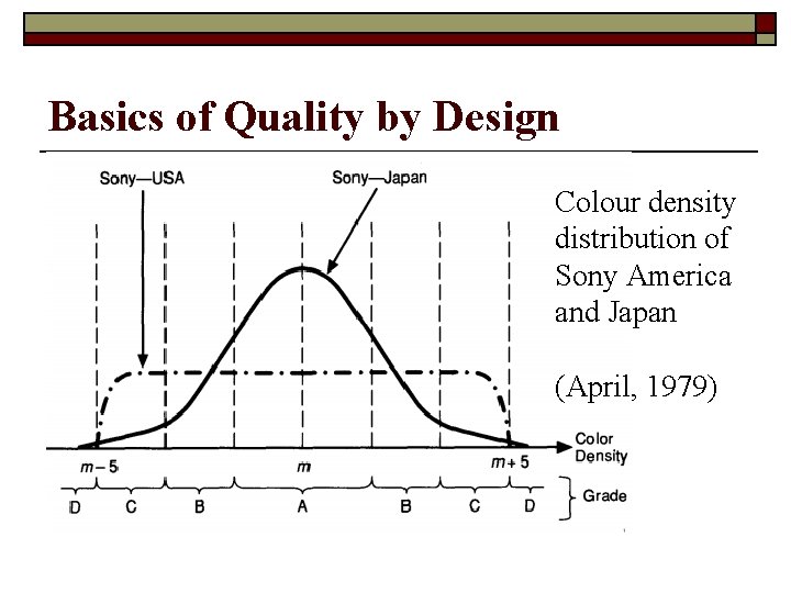 Basics of Quality by Design Colour density distribution of Sony America and Japan (April,