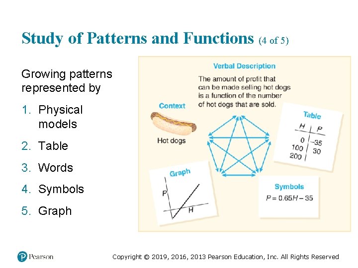 Study of Patterns and Functions (4 of 5) Growing patterns represented by 1. Physical