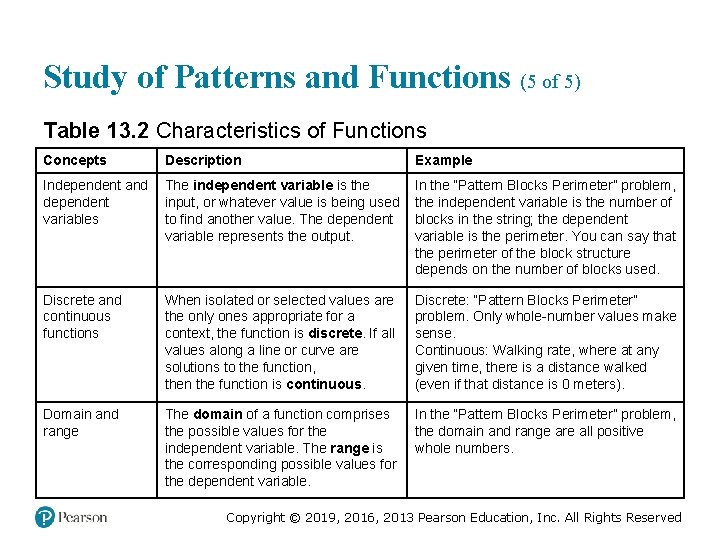 Study of Patterns and Functions (5 of 5) Table 13. 2 Characteristics of Functions