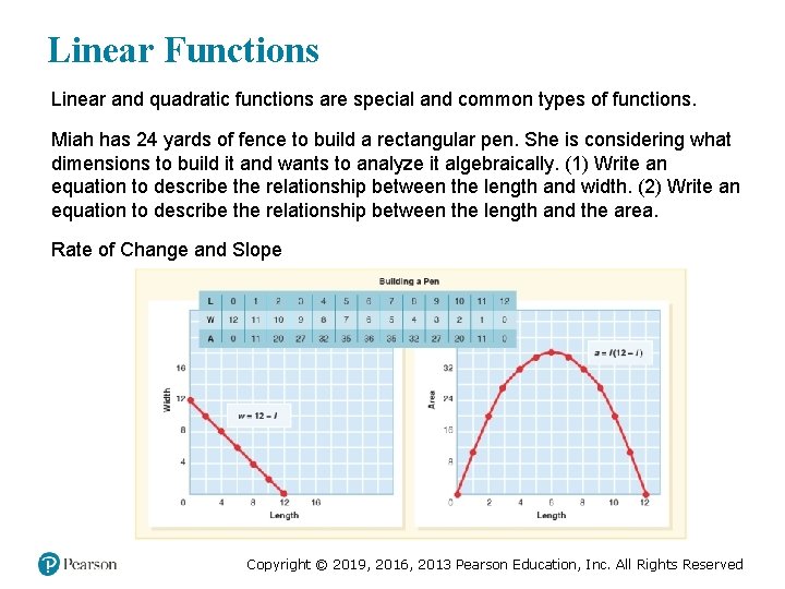 Linear Functions Linear and quadratic functions are special and common types of functions. Miah