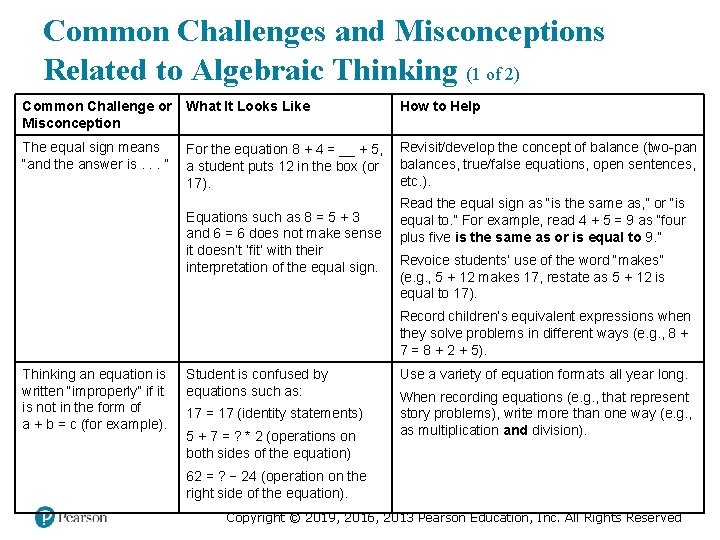 Common Challenges and Misconceptions Related to Algebraic Thinking (1 of 2) Common Challenge or