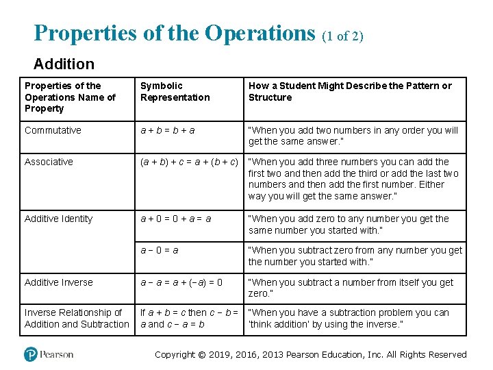 Properties of the Operations (1 of 2) Addition Properties of the Operations Name of