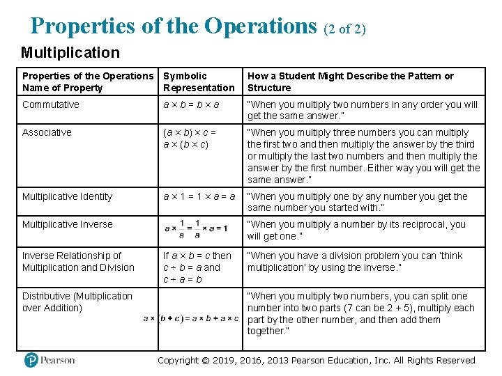 Properties of the Operations (2 of 2) Multiplication Properties of the Operations Name of