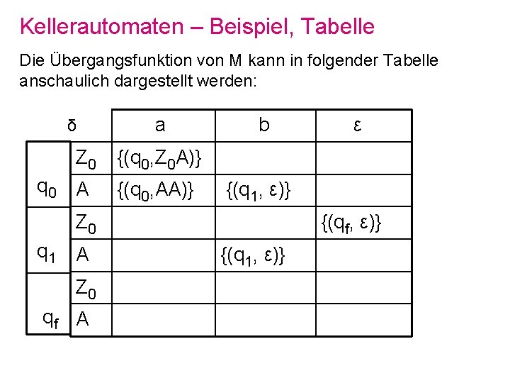 Kellerautomaten – Beispiel, Tabelle Die Übergangsfunktion von M kann in folgender Tabelle anschaulich dargestellt