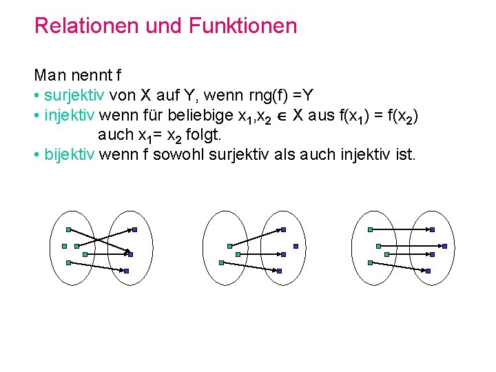 Relationen und Funktionen Man nennt f • surjektiv von X auf Y, wenn rng(f)