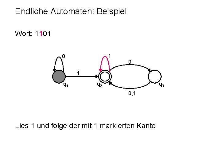 Endliche Automaten: Beispiel Wort: 1101 0 1 q 2 q 3 0, 1 Lies