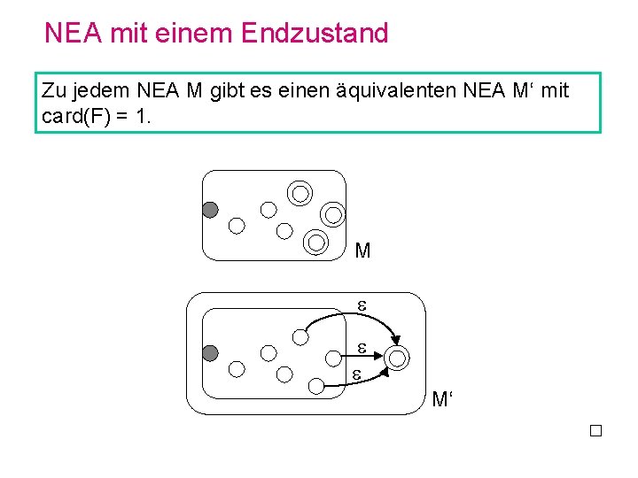 NEA mit einem Endzustand Zu jedem NEA M gibt es einen äquivalenten NEA M‘