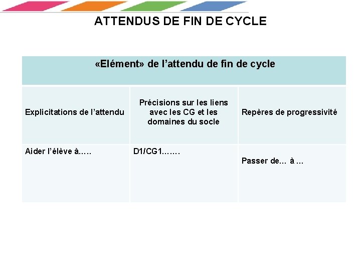 ATTENDUS DE FIN DE CYCLE «Elément» de l’attendu de fin de cycle Explicitations de