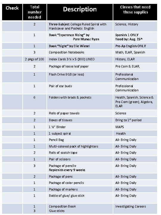 Check Total number needed Description Classes that need these supplies 2 Three-Subject College Ruled