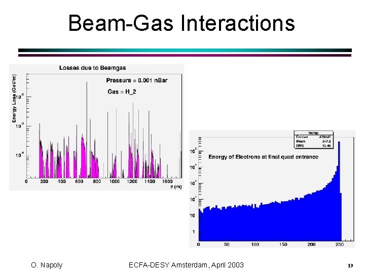 Beam-Gas Interactions O. Napoly ECFA-DESY Amsterdam, April 2003 19 