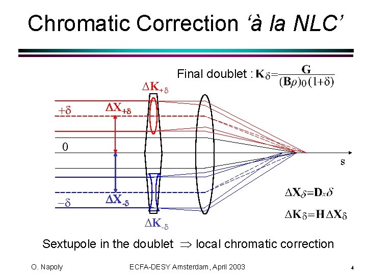 Chromatic Correction ‘à la NLC’ DK+d +d Final doublet : DX+d 0 s -d
