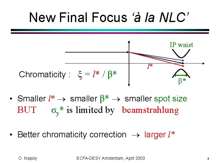 New Final Focus ‘à la NLC’ IP waist Chromaticity : ξ = l* /