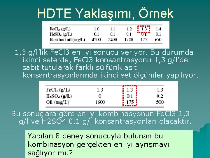 HDTE Yaklaşımı, Örnek 1, 3 g/l’lik Fe. Cl 3 en iyi sonucu veriyor. Bu