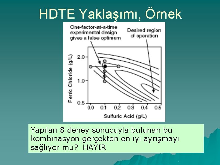 HDTE Yaklaşımı, Örnek Yapılan 8 deney sonucuyla bulunan bu kombinasyon gerçekten en iyi ayrışmayı