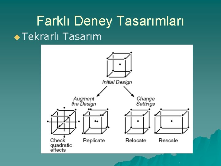 Farklı Deney Tasarımları u Tekrarlı Tasarım 