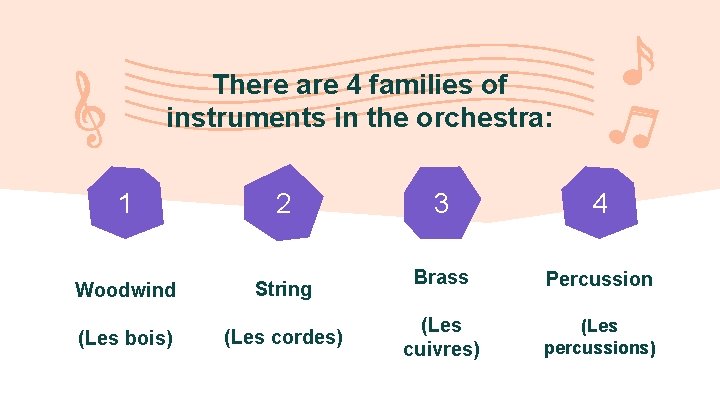 There are 4 families of instruments in the orchestra: 1 2 Woodwind String (Les