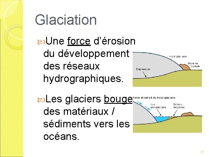 Glaciation Une force d’érosion du développement des réseaux hydrographiques. Les glaciers bougent des matériaux