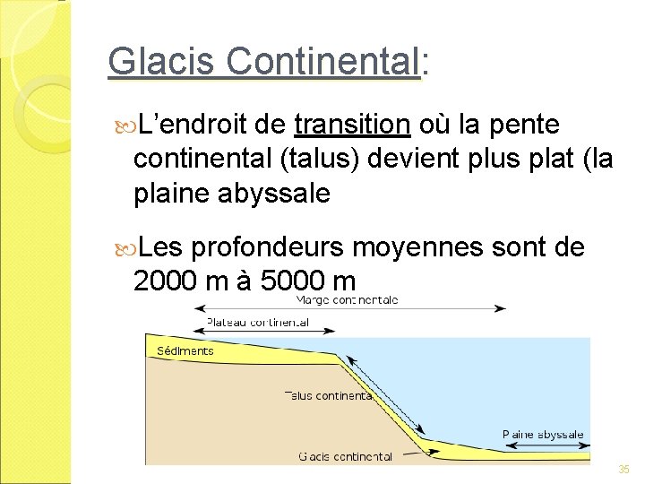 Glacis Continental: L’endroit de transition où la pente continental (talus) devient plus plat (la