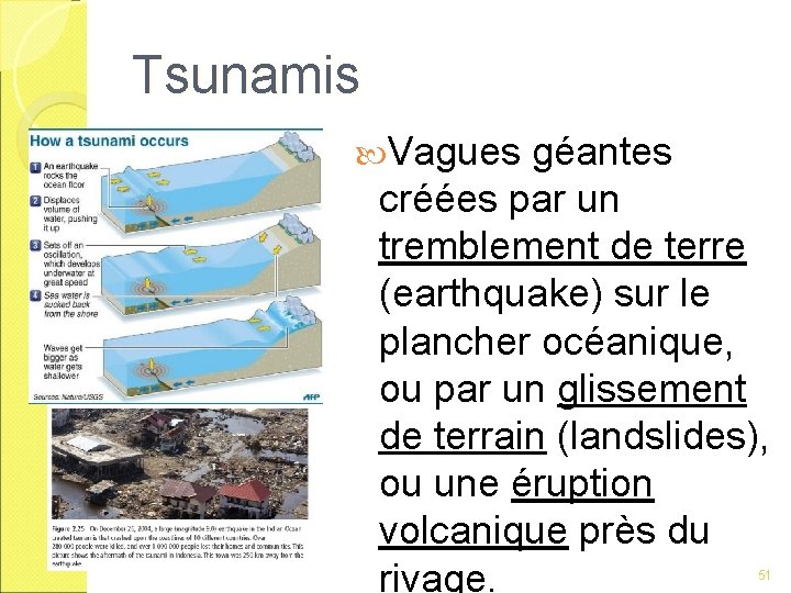 Tsunamis Vagues géantes créées par un tremblement de terre (earthquake) sur le plancher océanique,