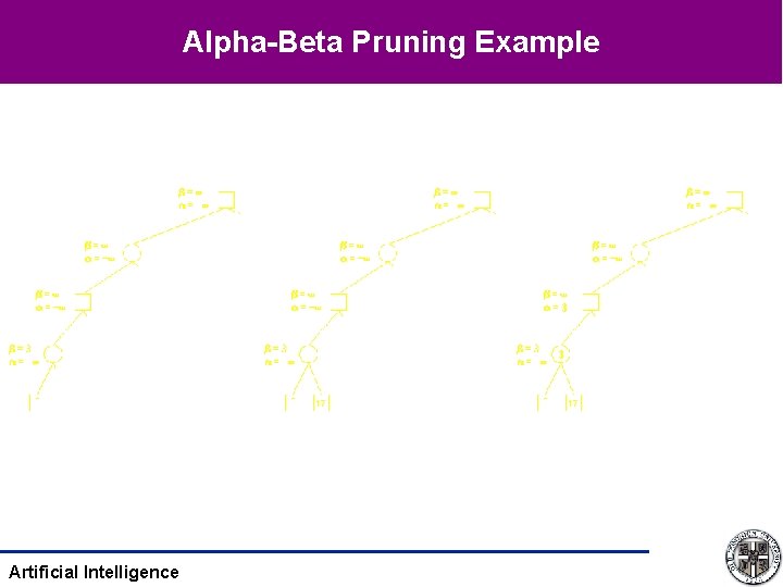 Alpha-Beta Pruning Example Artificial Intelligence 