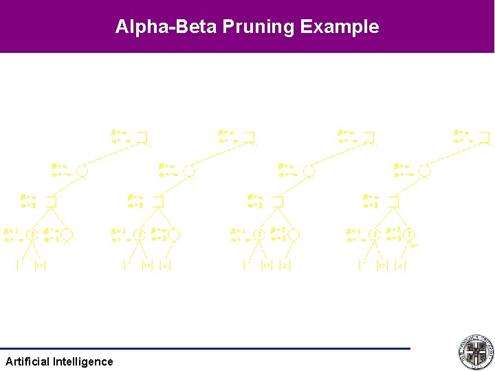 Alpha-Beta Pruning Example Artificial Intelligence 