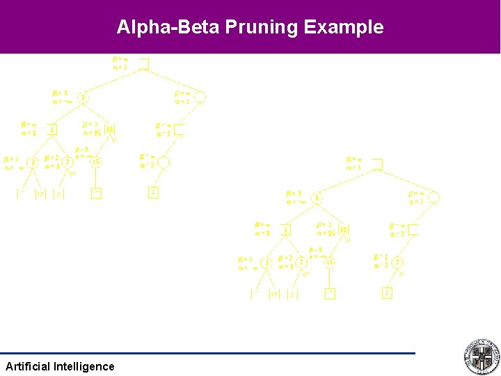 Alpha-Beta Pruning Example Artificial Intelligence 