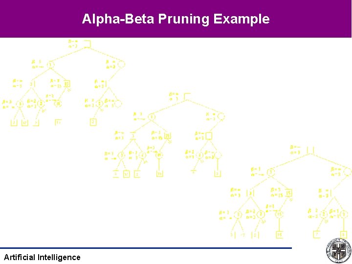 Alpha-Beta Pruning Example Artificial Intelligence 