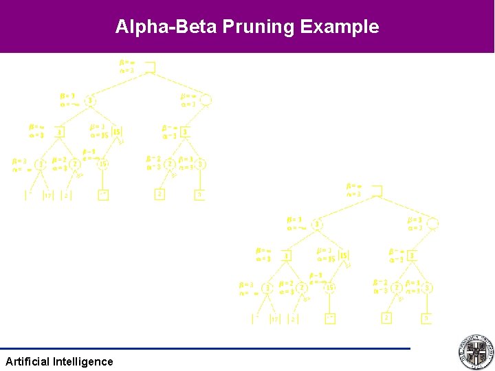 Alpha-Beta Pruning Example Artificial Intelligence 