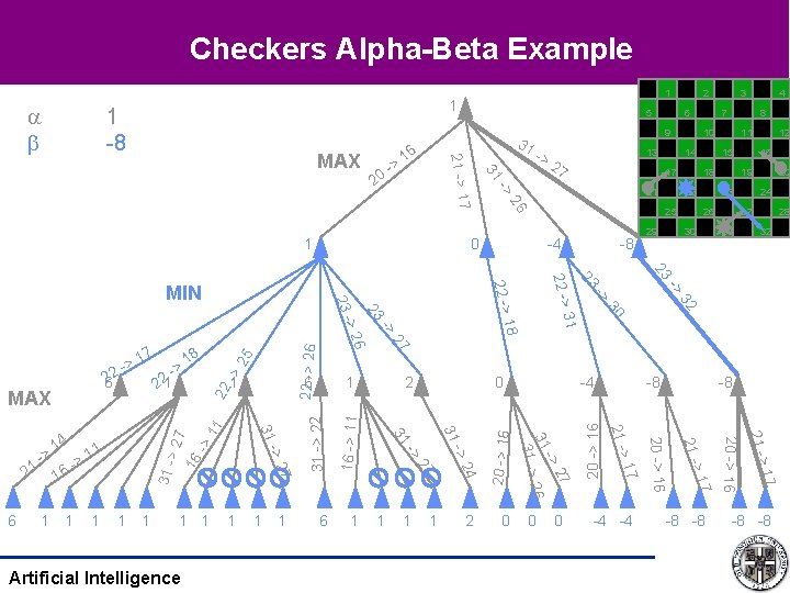 Checkers Alpha-Beta Example 1 16 24 27 31 28 32 0 -4 -4 -8 Checkers Alpha-Beta Example 1 16 24 27 31 28 32 0 -4 -4 -8
