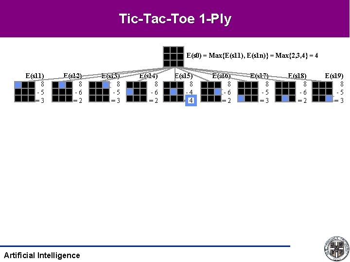 Tic-Tac-Toe 1 -Ply E(s 0) = Max{E(s 11), E(s 1 n)} = Max{2, 3,