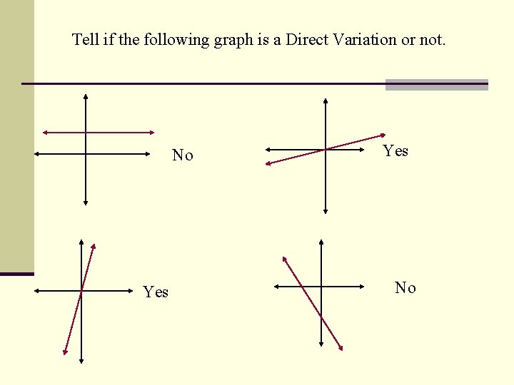 Tell if the following graph is a Direct Variation or not. No Yes No Tell if the following graph is a Direct Variation or not. No Yes No