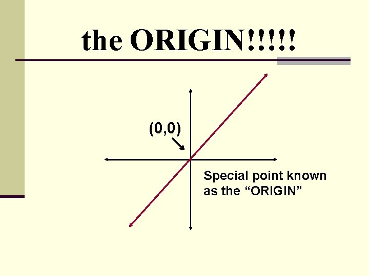 the ORIGIN!!!!! (0, 0) Special point known as the “ORIGIN” the ORIGIN!!!!! (0, 0) Special point known as the “ORIGIN”