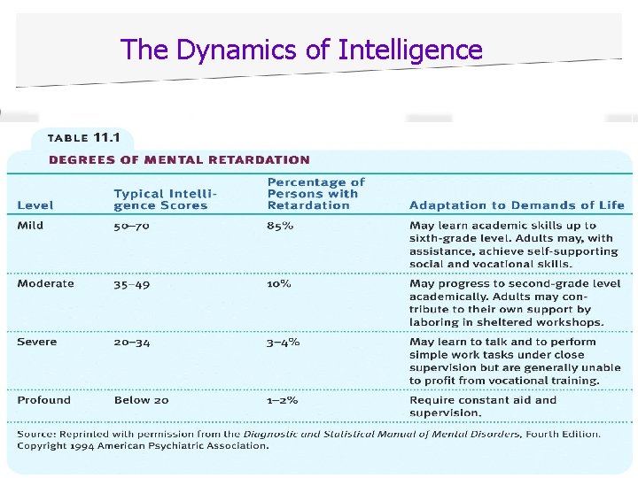 The Dynamics of Intelligence 