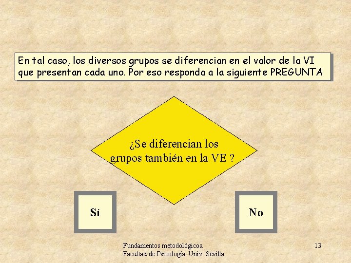 En tal caso, los diversos grupos se diferencian en el valor de la VI