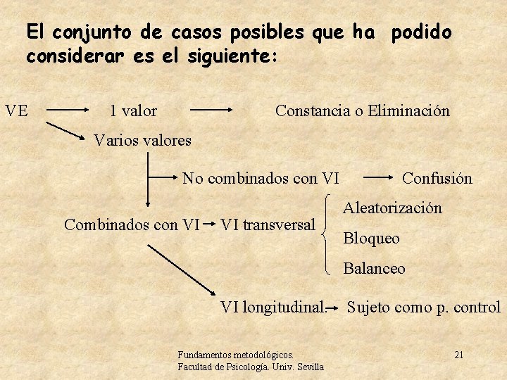 El conjunto de casos posibles que ha podido considerar es el siguiente: VE 1